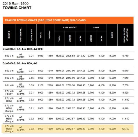 TOWING CHART 